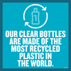 Listerine clear bottles are made of the most recycled plastic in the world 