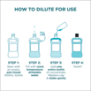 Instructions for how to use Listerine Mouthwash Concentrate Refill