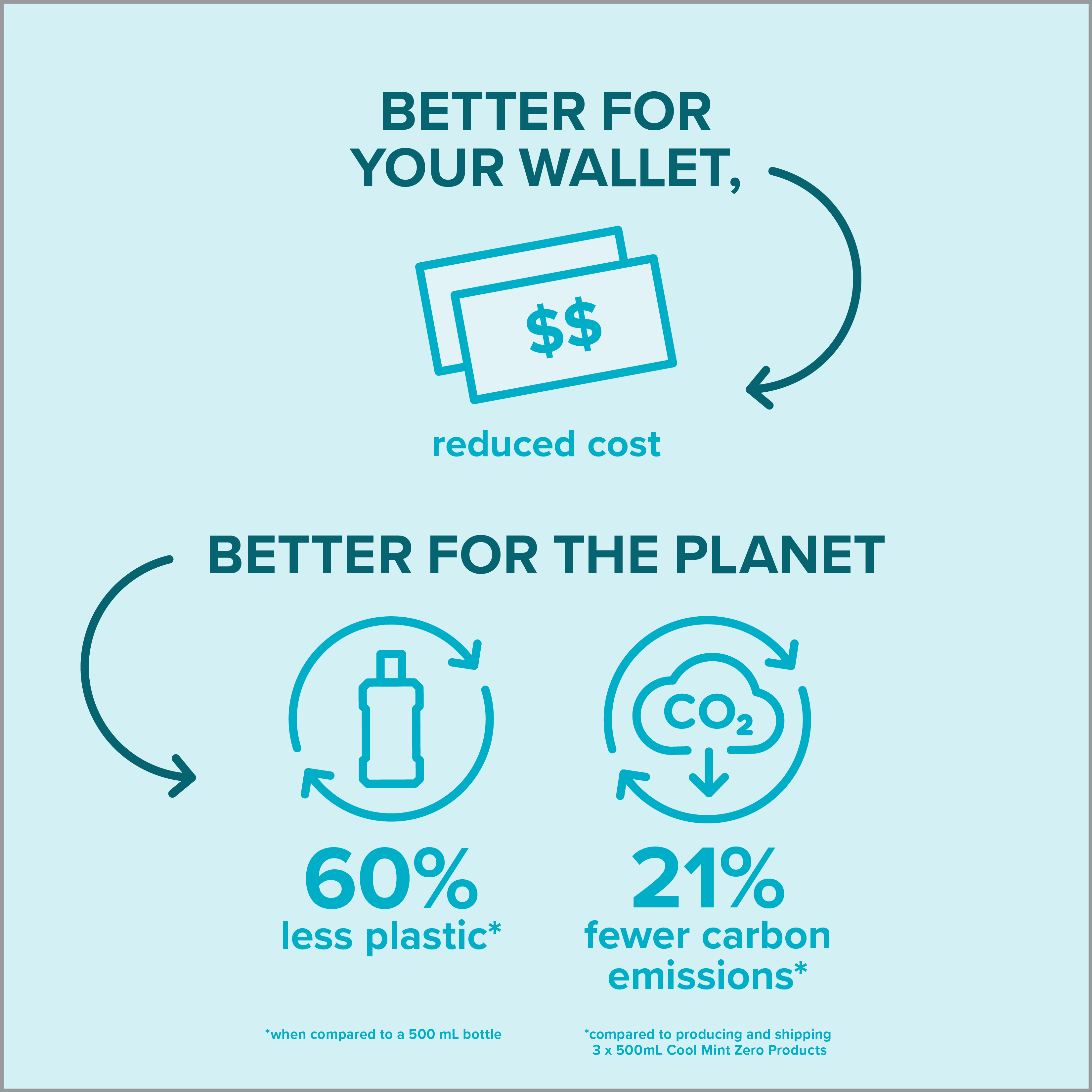 Better for your wallet, better for the planet