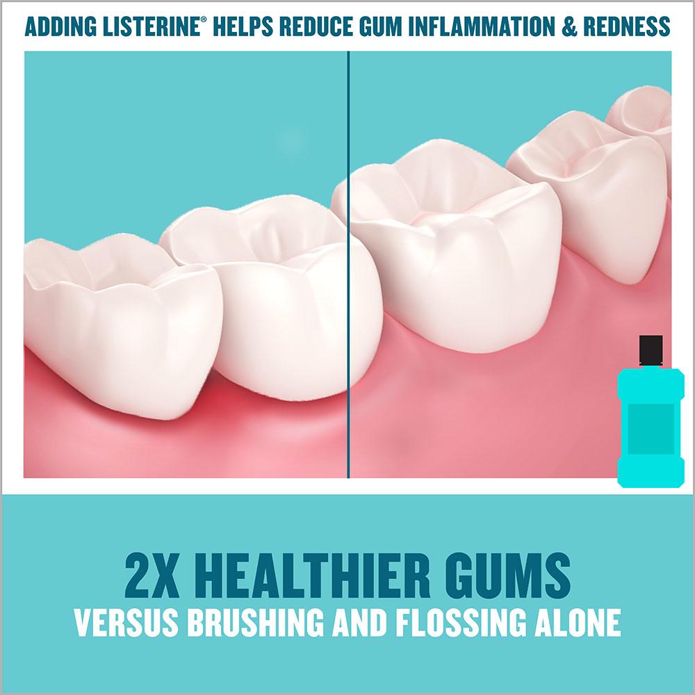 Get 2 times healthier gums with Listerine than brushing and flossing alone