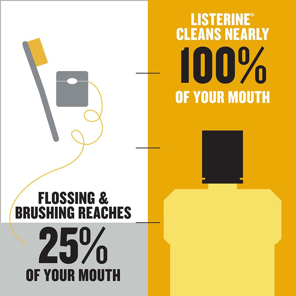 Listerine mouthwash vesus brushing and flossing