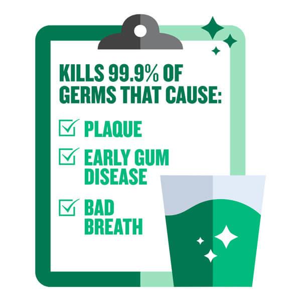 Listerine Freshburst kills 99.9% of germs that cause plaque, early gum disease, and bad breath
