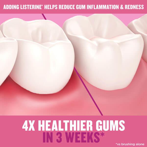 Adding Listerine helps reduce gum inflammation and redness for 4x healthier gums in 3 weeks