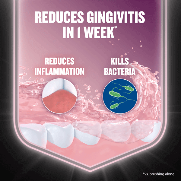 How Listerine Clinical Solutions Gum Health reduces gingivitis in 1 week