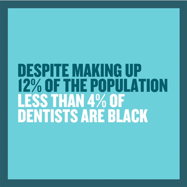 Statistic on black dental HCPs